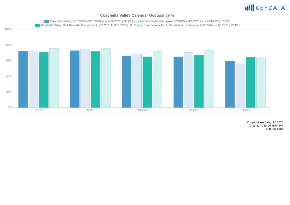 CV OTA Occupancy_March