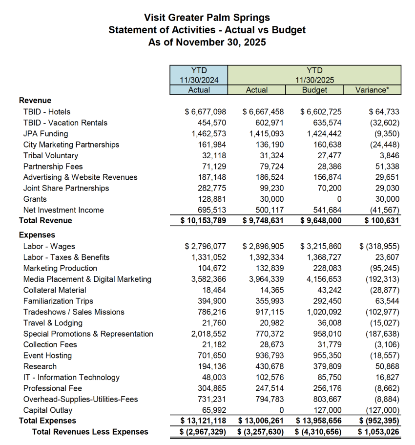 01-2026 statement of activities