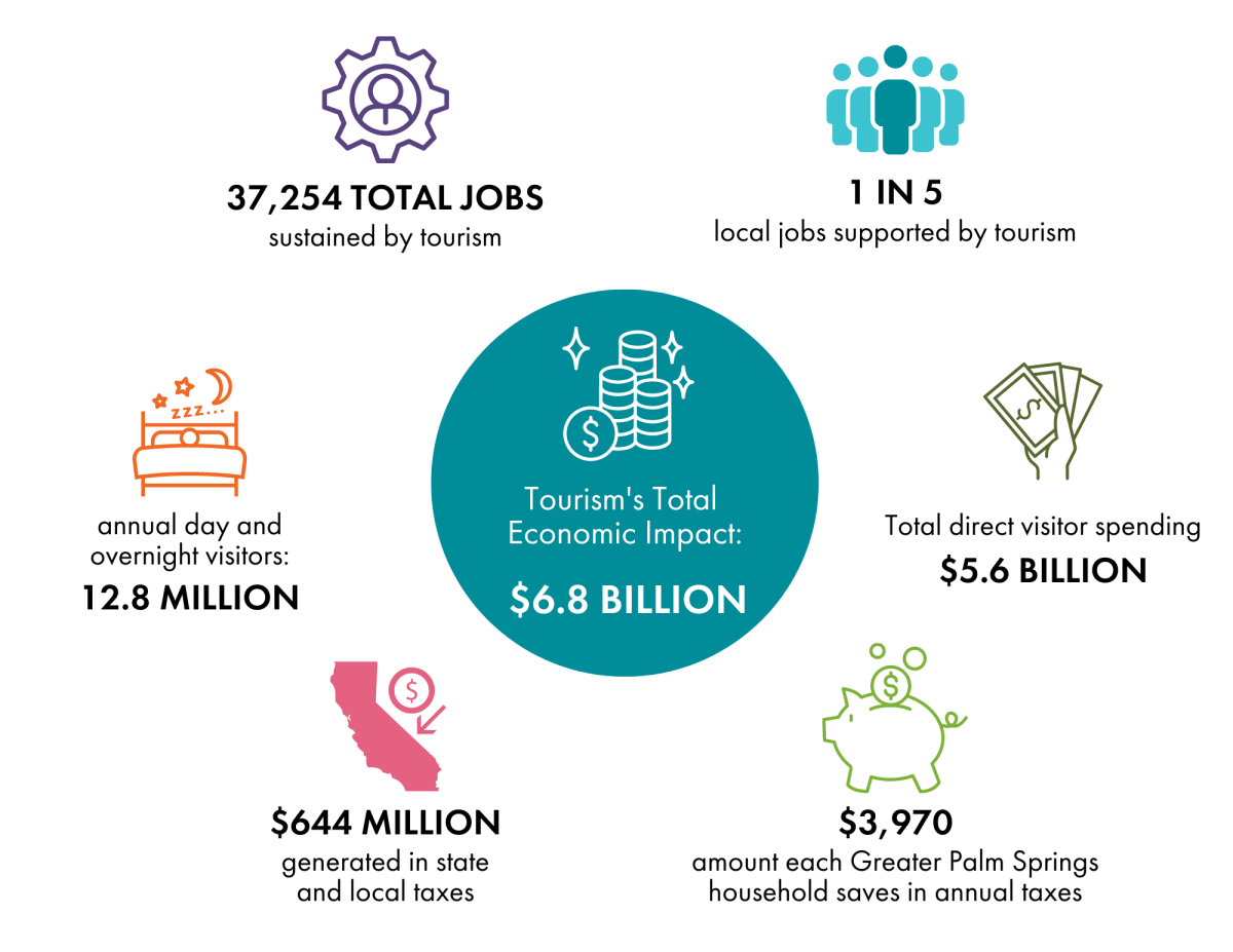 annual report