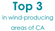top 3 in wind