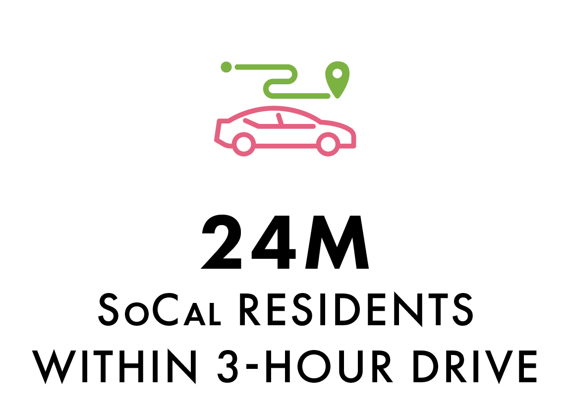 24 million Southern California residents within driving distance infographic