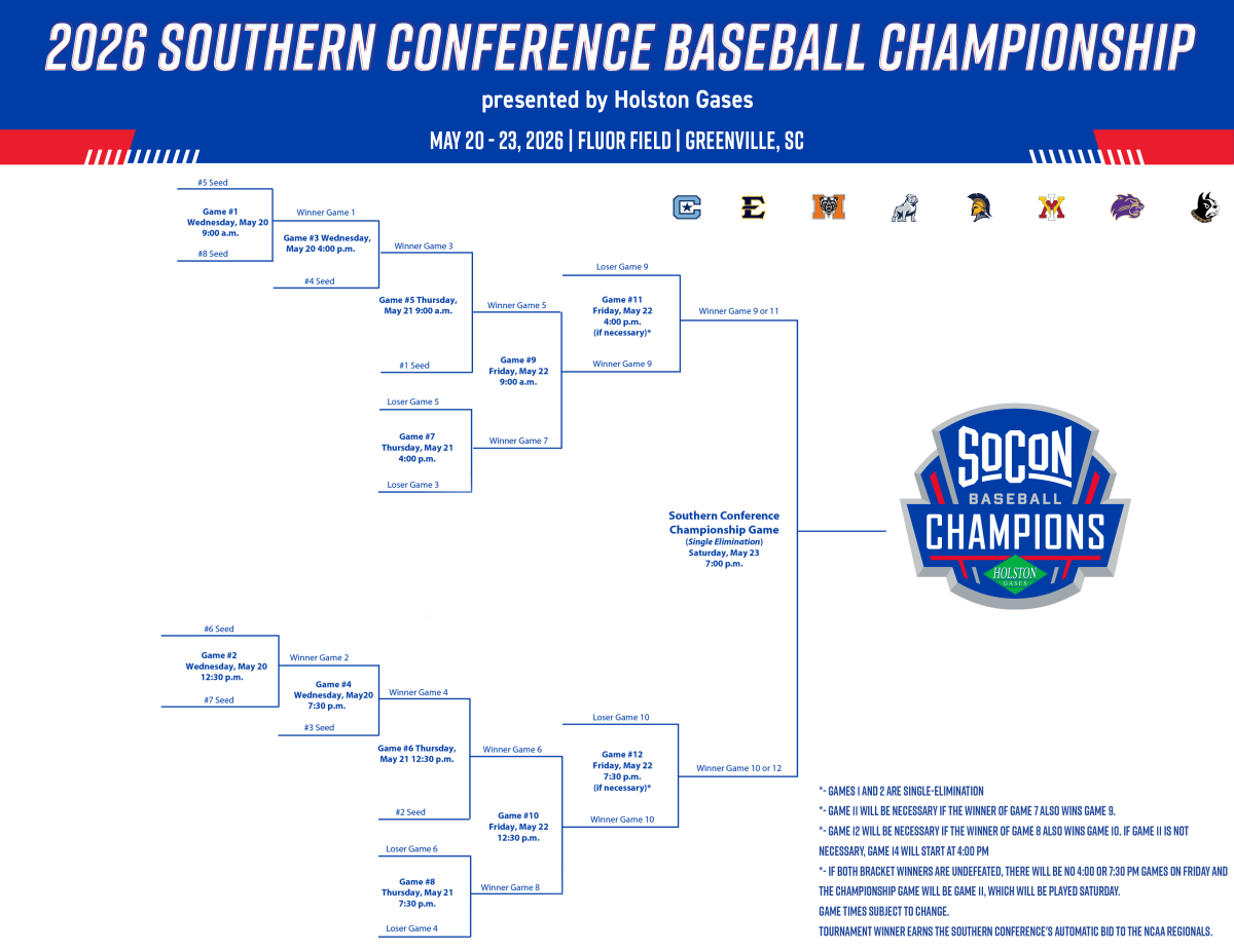 2026 SoCon Tournament Bracket