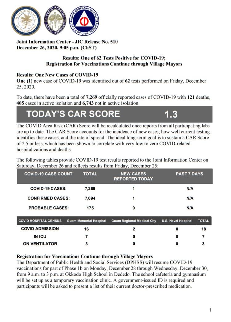JIC 510