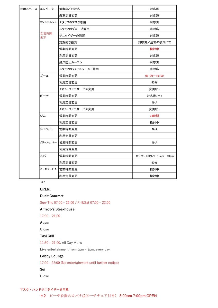 DUSIT UPDATE2