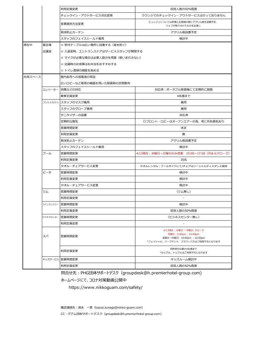 Nikko update2