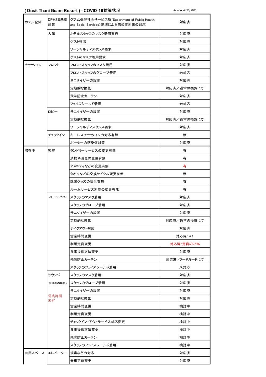 Dusit Update1