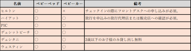 hotels-info-list