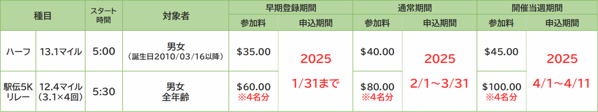local price of kokorace2025_2