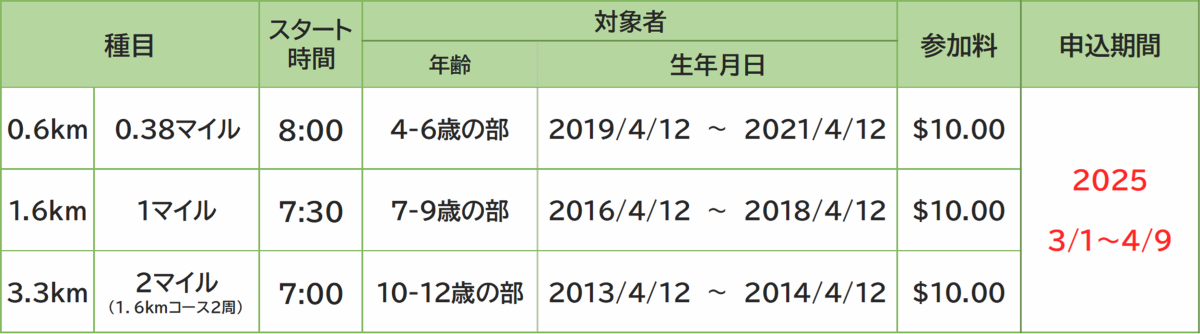 local price of kokorace2025
