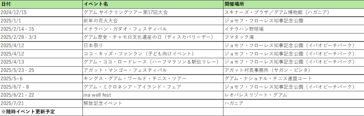 Event25