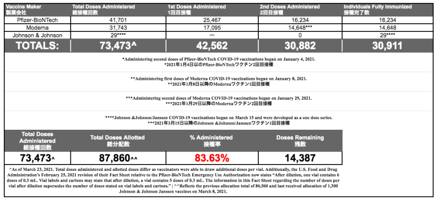 JIC612 COVID Vaccination
