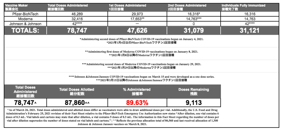 COVID-19 Vaccination JIC615