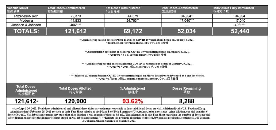 649_JIC Vaccine Numbers