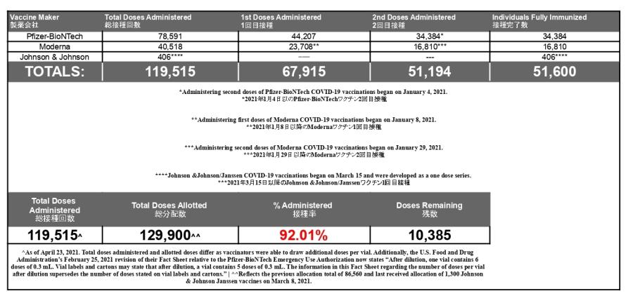 646_JIC Vaccine Numbers Format - Sheet1_page-0001