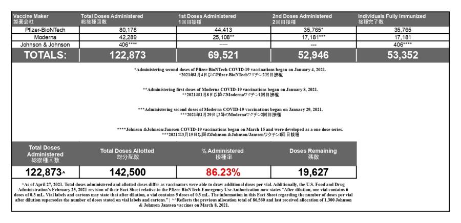 650_JIC Vaccine Numbers