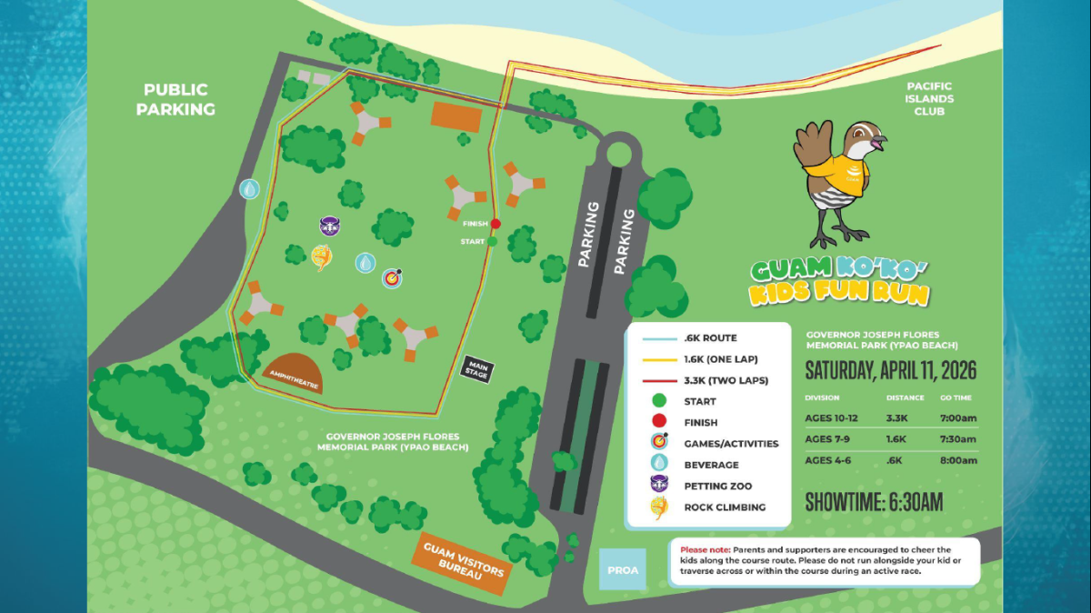 kids location