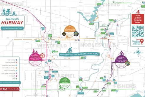 A colorful illustrated map of the HamCo Hubway shows biking routes across Hamilton County, highlighting landmarks, trail connections, and activity zones in Westfield, Noblesville, Carmel, and Fishers.