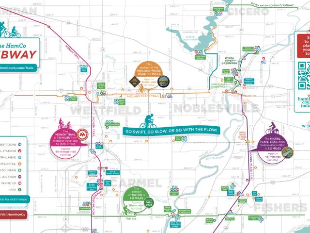 A colorful illustrated map of the HamCo Hubway shows biking routes across Hamilton County, highlighting landmarks, trail connections, and activity zones in Westfield, Noblesville, Carmel, and Fishers.