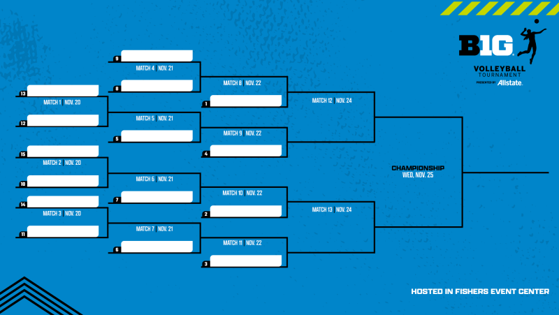 Big Ten Volleyball Bracket
