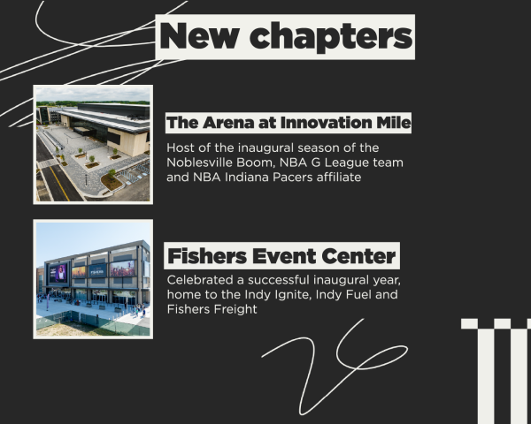 Wrapped 2025 - new chapters