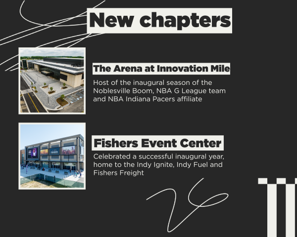 Wrapped 2025 - new chapters