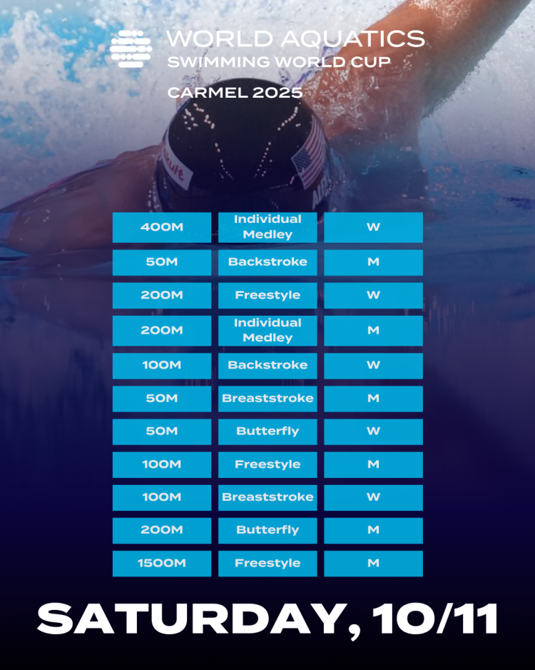 World Aquatics Day 2