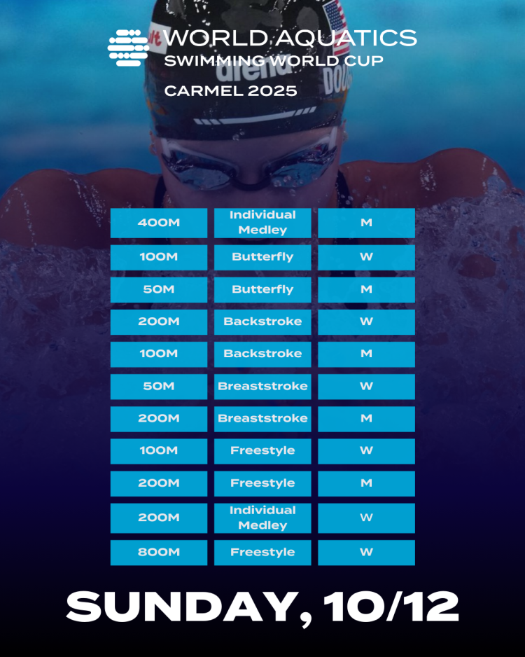 World Aquatics Day 3