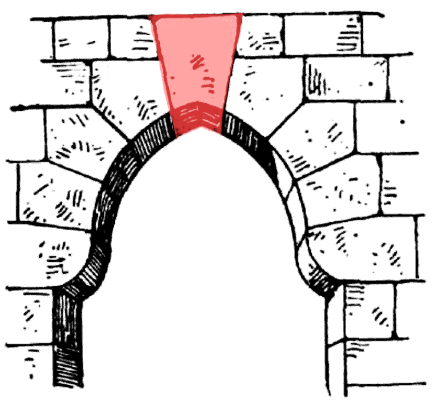 Illustration showing what a keystone is in architecture