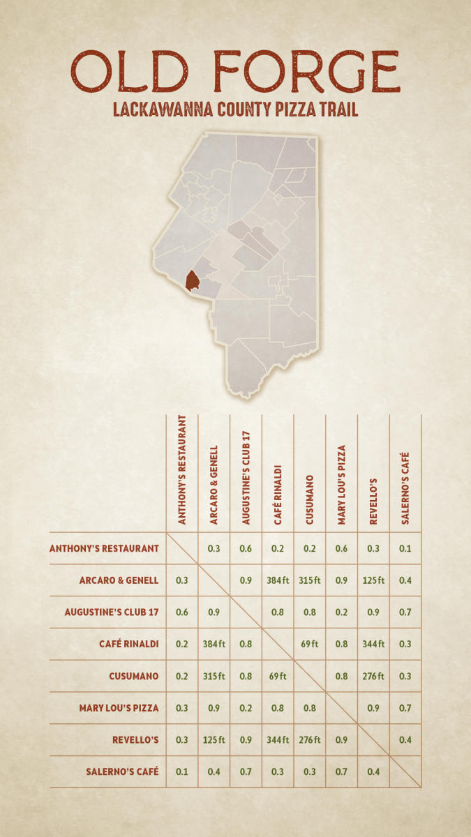 Pizza Trail Mileage Chart - Old Forge