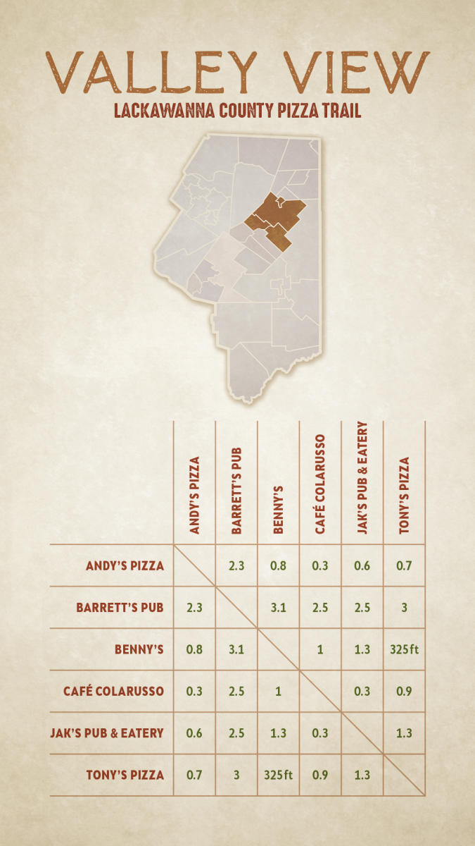 Pizza Trail Mileage Chart - Valley View