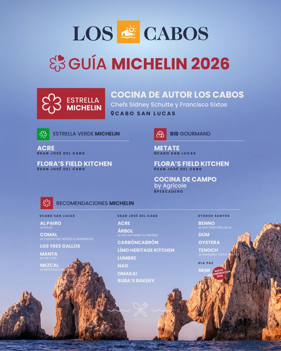 Michelin Guide 2026