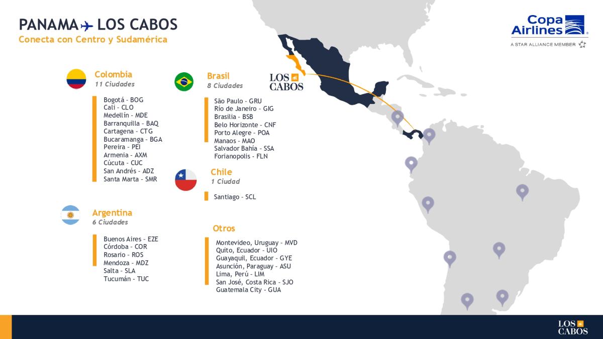 Copa Air Conectividad