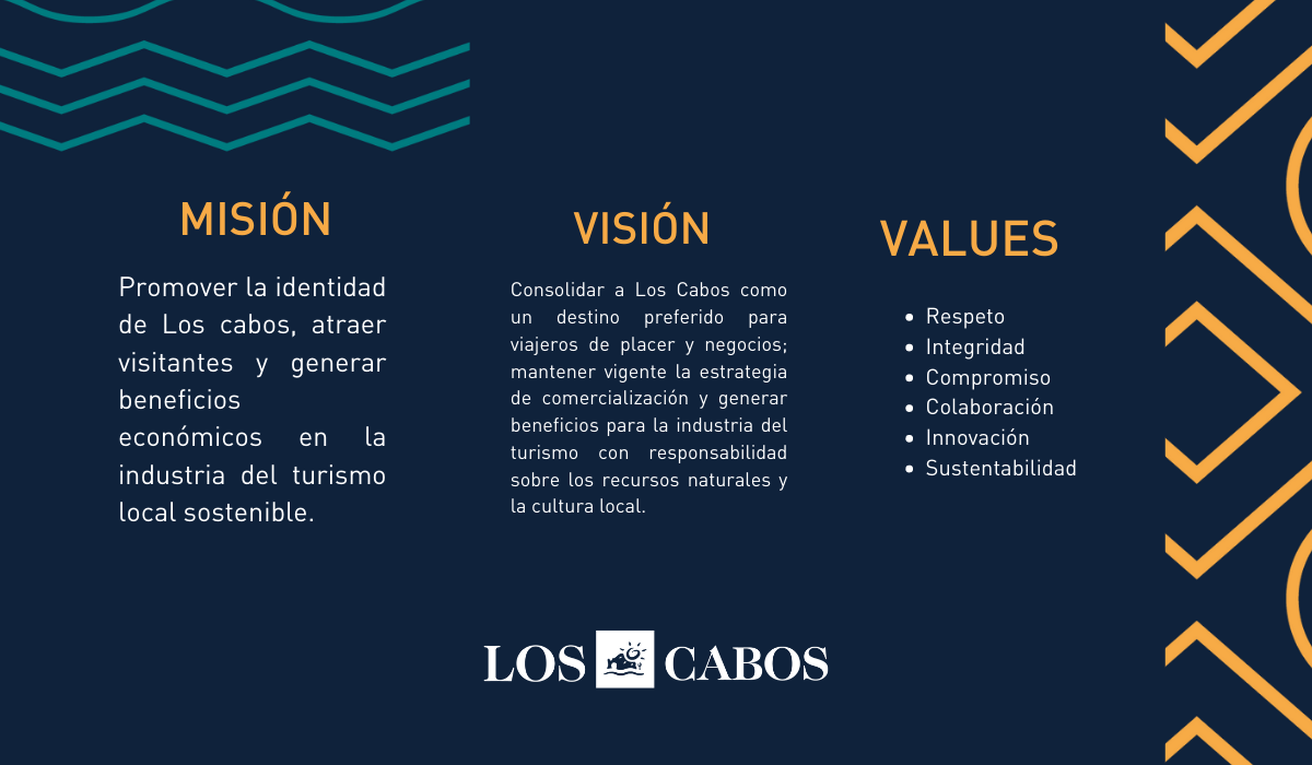 Valores Fiturca