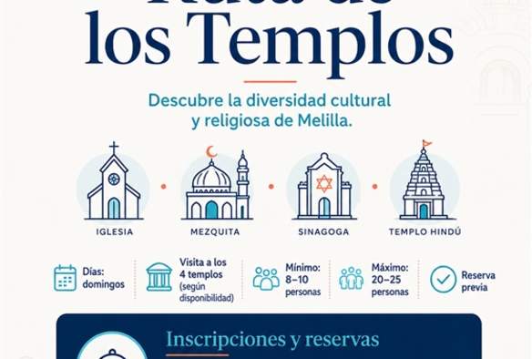 Ruta de los Templos