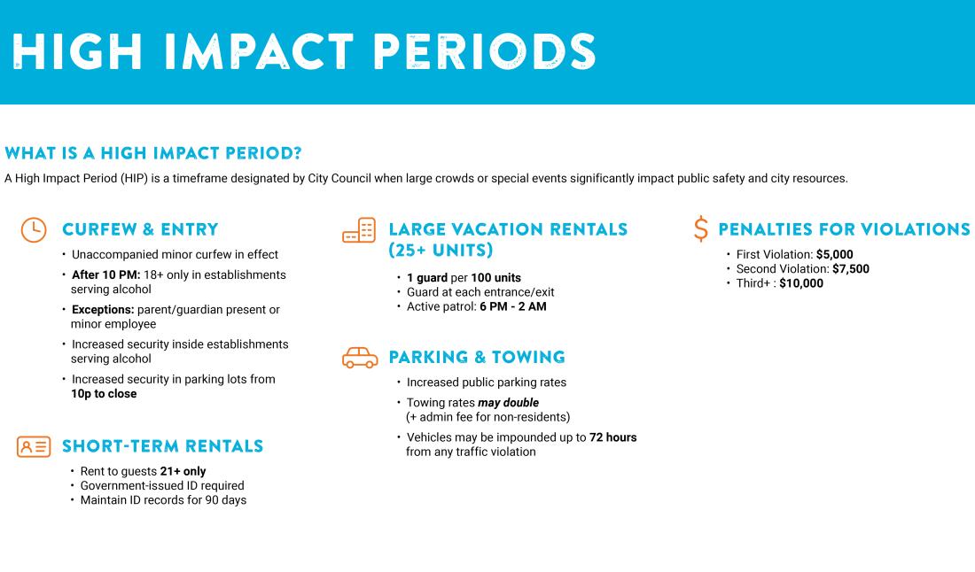 High Impact Period Rules
