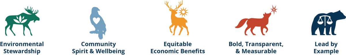 Stewardship Principles