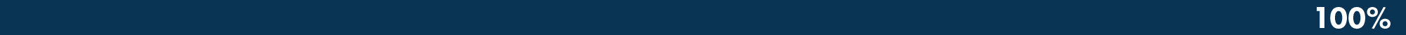 Objective 1 Progress Bar 100 Percent in dark blue