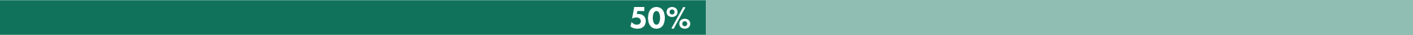 Objective 2 Progress Bar 50 Percent in light and dark green
