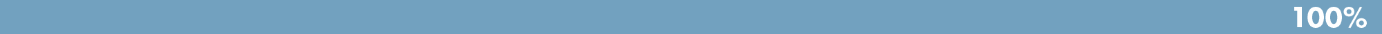 Objective 3 Progress Bar 100 Percent in blue