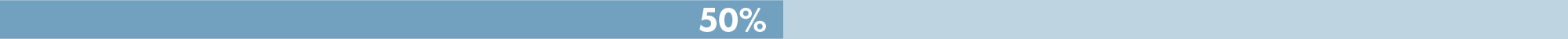 Objective 3 Progress Bar 50 Percent in Light and dark blue