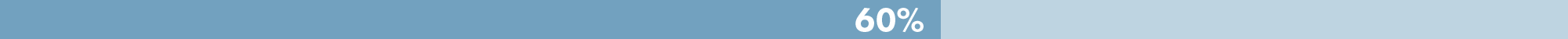 Objective 3 Progress Bar 60 Percent in dark and light blue