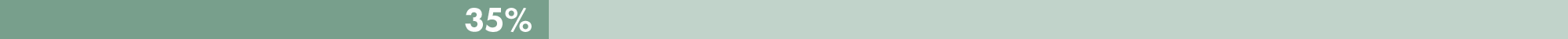 Objective 4 Progress Bar 35 Percent in Light and dark green