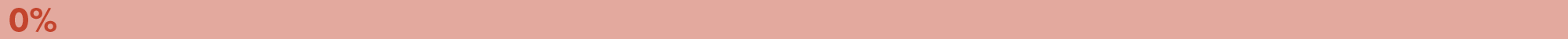 Objective 5 Progress Bar 0 Percent in Light and dark red
