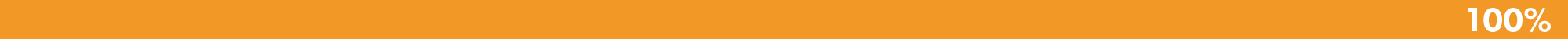 Sustainability Objective 6 Progress Bar 100 Percent in dark orange