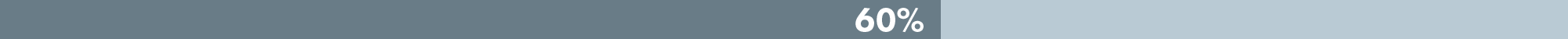 Sustainability Objective 7 Progress Bar 60 Percent in dark and light grey