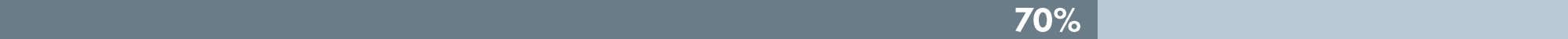 Sustainability Objective 7 Progress Bar 70 Percent in dark and light grey