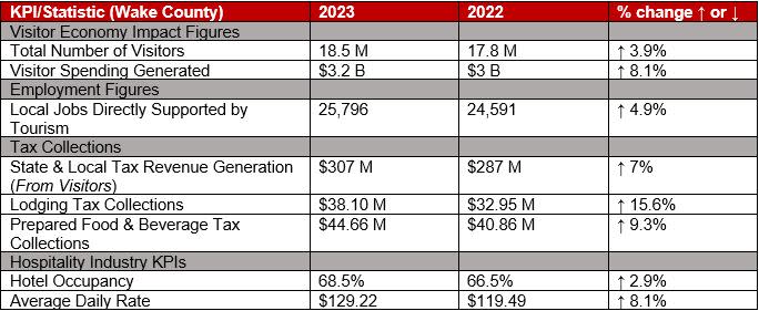2023 KPIs
