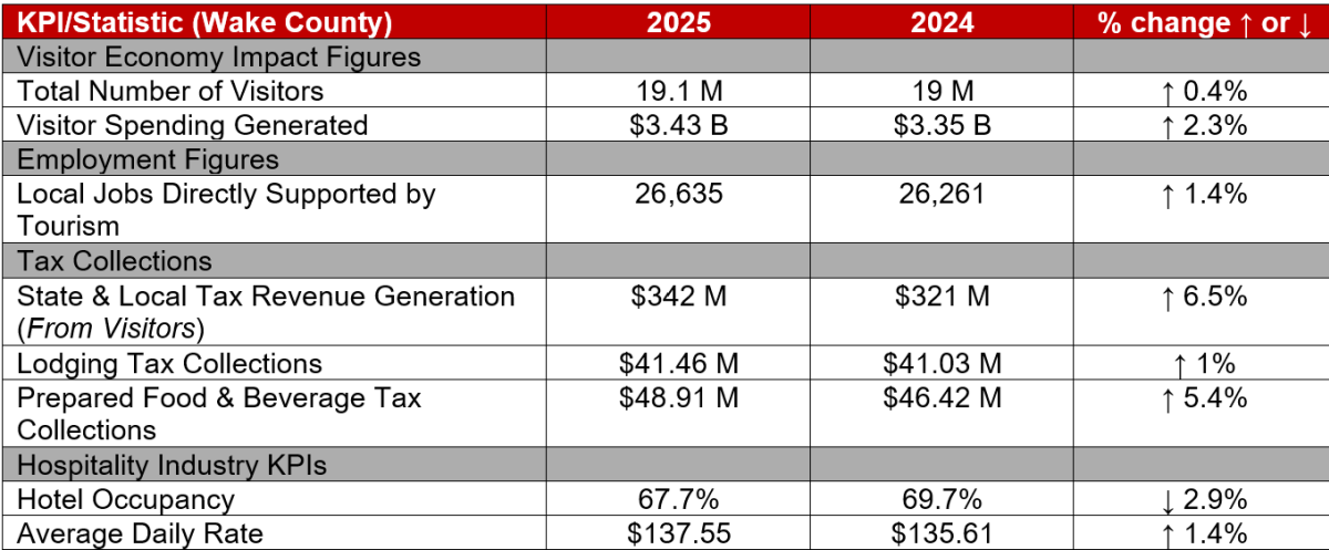 2025 KPIs