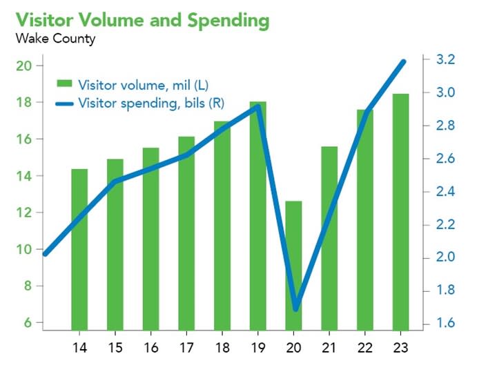2024 Visitor Volume and Spending