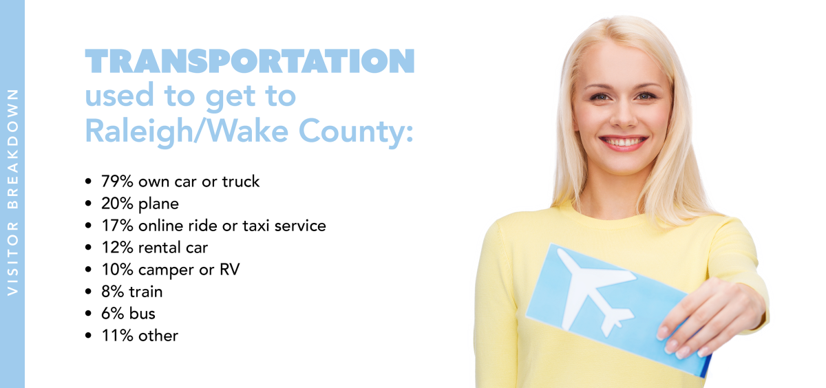 Transportation